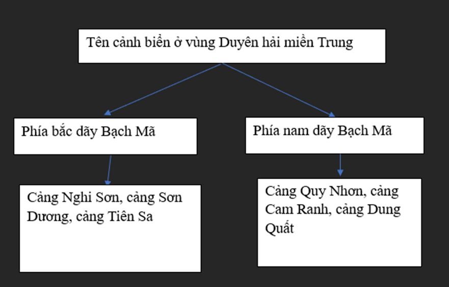 Vở bài tập Lịch Sử và Địa Lí lớp 4 Chân trời sáng tạo Bài 15: Dân cư và hoạt động sản xuất ở vùng duyên hải miền Trung