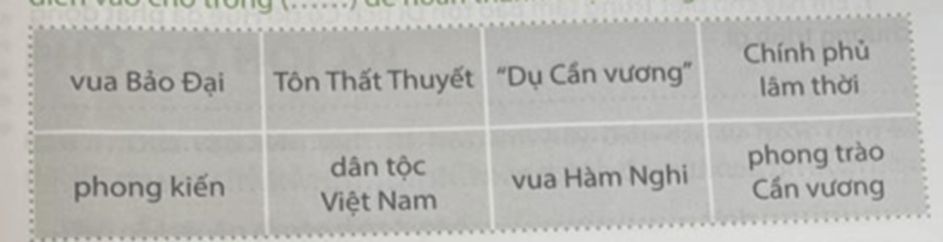 Vở bài tập Lịch Sử và Địa Lí lớp 4 Chân trời sáng tạo Bài 17: Cố đô Huế