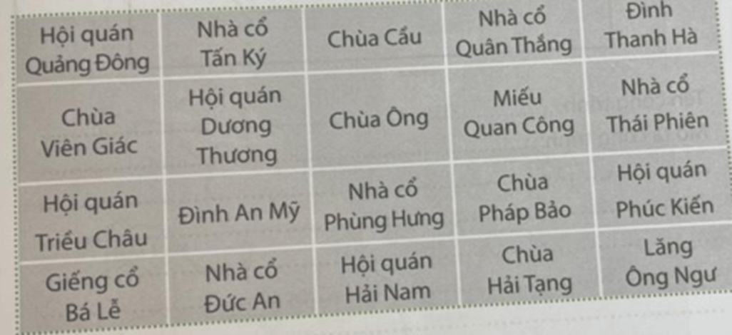 Vở bài tập Lịch Sử và Địa Lí lớp 4 Chân trời sáng tạo Bài 18: Phố cổ Hội An