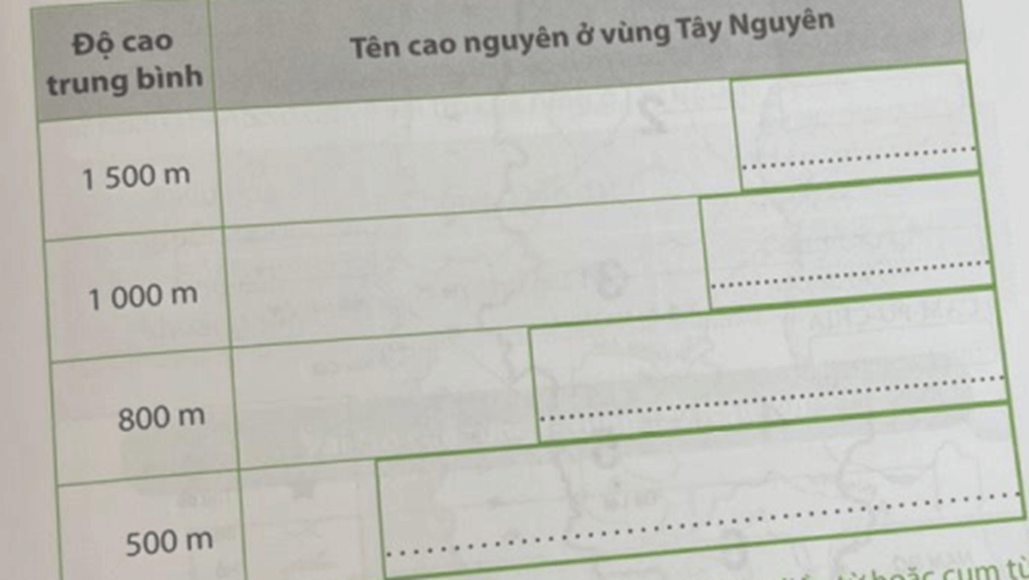 Vở bài tập Lịch Sử và Địa Lí lớp 4 Chân trời sáng tạo Bài 19: Thiên nhiên vùng Tây Nguyên