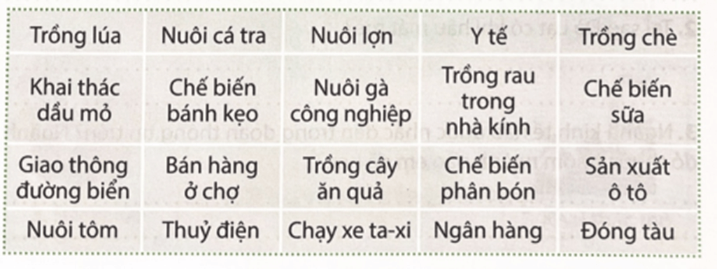 Vở bài tập Lịch Sử và Địa Lí lớp 4 Chân trời sáng tạo Bài 2: Thiên nhiên và con người địa phương