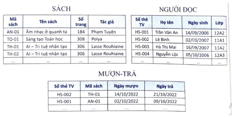 Giả sử thư viện của một trường học có CSDL gồm ba bảng