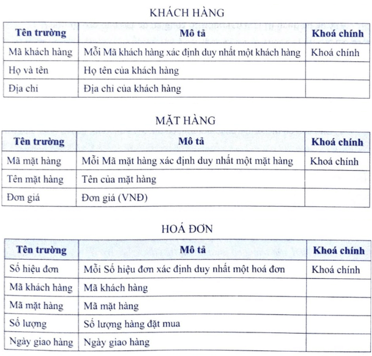 Giả sử một cơ sở kinh doanh dùng CSDL gồm ba bảng có cấu trúc