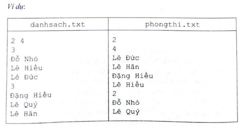 Một trường học có n lớp mỗi lớp có x bạn học sinh