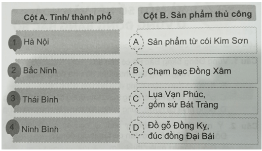 Vở bài tập Lịch Sử và Địa Lí lớp 4 Cánh diều Bài 7: Dân cư, hoạt động sản xuất và một số nét văn hóa ở vùng Đồng bằng Bắc Bộ