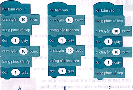 Vở bài tập Tin học lớp 5 Kết nối tri thức Bài 10: Cấu trúc tuần tự