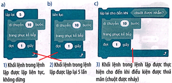 Vở bài tập Tin học lớp 5 Kết nối tri thức Bài 11: Cấu trúc lặp