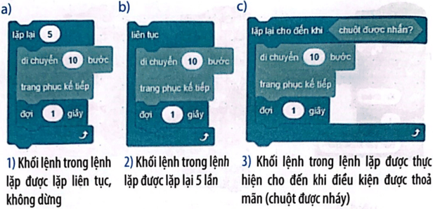 Vở bài tập Tin học lớp 5 Kết nối tri thức Bài 11: Cấu trúc lặp