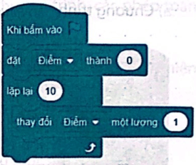 Vở bài tập Tin học lớp 5 Kết nối tri thức Bài 14: Sử dụng biến trong chương trình