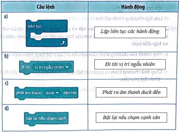 Vở bài tập Tin học lớp 5 Kết nối tri thức Bài 16: Từ kịch bản đến chương trình