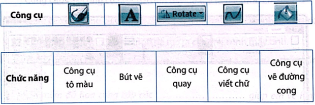 Vở bài tập Tin học lớp 5 Kết nối tri thức Bài 8A: Làm quen với phần mềm đồ hoạ