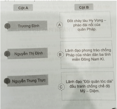 Vở bài tập Lịch Sử và Địa Lí lớp 4 Cánh diều Bài 19: Dân cư, hoạt động sản xuất và một số nét văn hóa ở vùng Nam Bộ