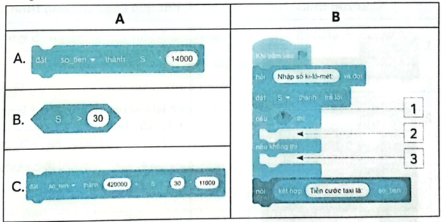 Vở bài tập Tin học lớp 5 Chân trời sáng tạo Bài 10: Cấu trúc rẽ nhánh