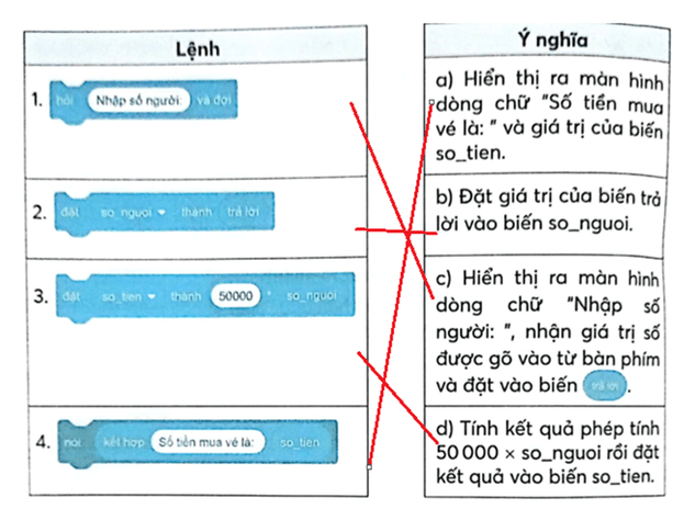 Vở bài tập Tin học lớp 5 Chân trời sáng tạo Bài 10: Cấu trúc rẽ nhánh