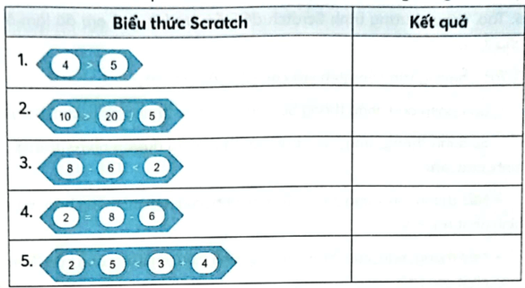 Vở bài tập Tin học lớp 5 Chân trời sáng tạo Bài 12: Viết chương trình để tính toán