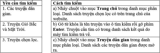 Vở bài tập Tin học lớp 5 Chân trời sáng tạo Bài 2: Tìm thông tin trên website