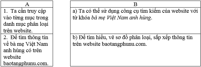 Vở bài tập Tin học lớp 5 Chân trời sáng tạo Bài 2: Tìm thông tin trên website