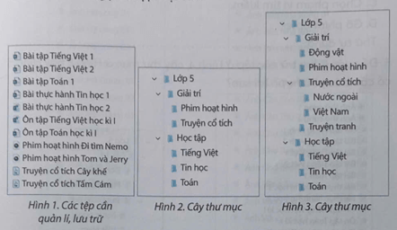 Vở bài tập Tin học lớp 5 Chân trời sáng tạo Bài 4: Tổ chức, lưu trữ và tìm tệp, thư mục trong máy tính