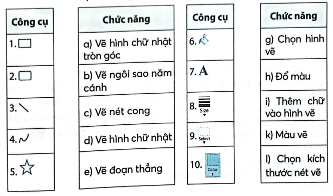 Vở bài tập Tin học lớp 5 Chân trời sáng tạo Bài 8A: Thực hành tạo thiệp chúc mừng