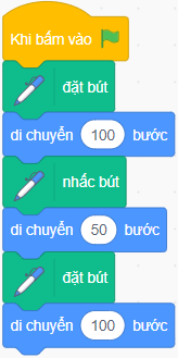 Vở bài tập Tin học lớp 5 Cánh diều Bài 1: Nhóm lệnh bút vẽ