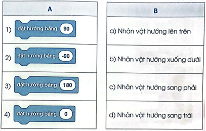 Vở bài tập Tin học lớp 5 Cánh diều Bài 2: Thực hành tạo chương trình về hình đơn giản