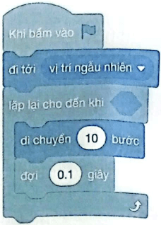 Vở bài tập Tin học lớp 5 Cánh diều Bài 7: Cấu trúc lặp có điều kiện