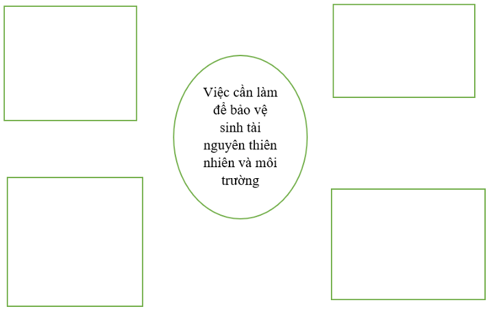 Vở bài tập Khoa học lớp 5 Chân trời sáng tạo Bài 29: Tác động của con người đến môi trường 