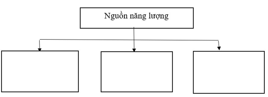 Vở bài tập Khoa học lớp 5 Chân trời sáng tạo Bài 6: Năng lượng và vai trò của năng lượng 