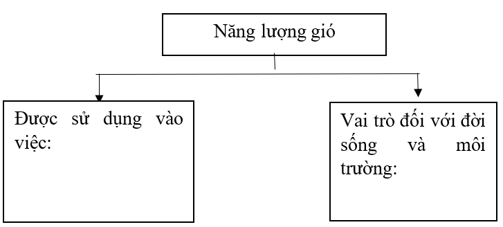 Vở bài tập Khoa học lớp 5 Chân trời sáng tạo Bài 11: Năng lượng mặt trời, gió và nước chảy 