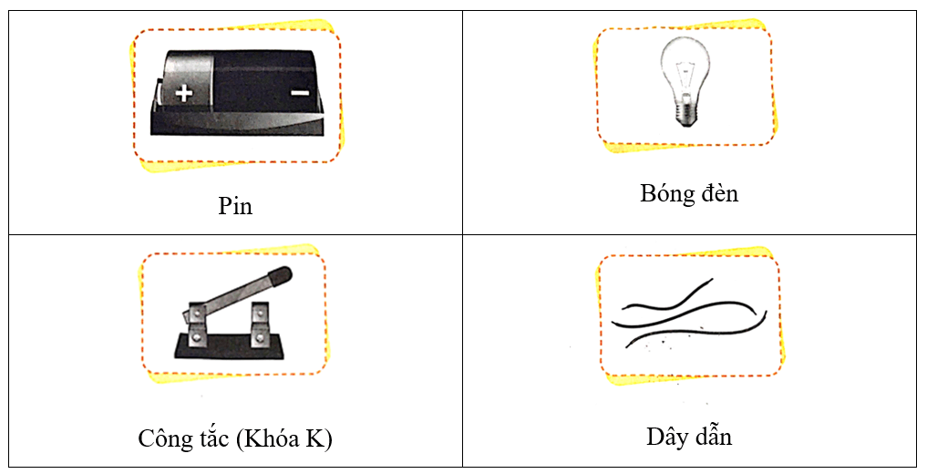 Vở bài tập Khoa học lớp 5 Chân trời sáng tạo Bài 7: Mạch điện đơn giản 