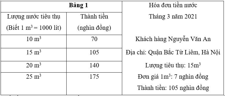 Vở bài tập Khoa học lớp 4 Kết nối tri thức Bài 3: Sự ô nhiễm và bảo vệ nguồn nước. Một số cách làm sạch nước