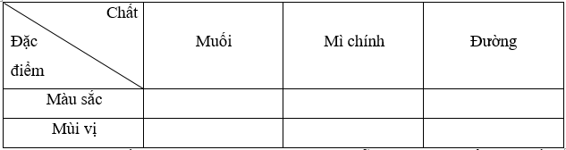 Vở bài tập Khoa học lớp 5 Cánh diều Bài 2: Hỗn hợp và dung dịch