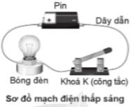 Vở bài tập Khoa học lớp 5 Cánh diều Bài 7: Năng lượng điện