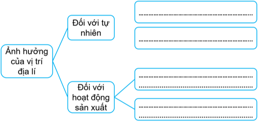 Vở bài tập Lịch Sử và Địa Lí lớp 5 Kết nối tri thức Bài 1: Vị trí địa lí, lãnh thổ, đơn vị hành chính, Quốc kì, Quốc huy, Quốc ca