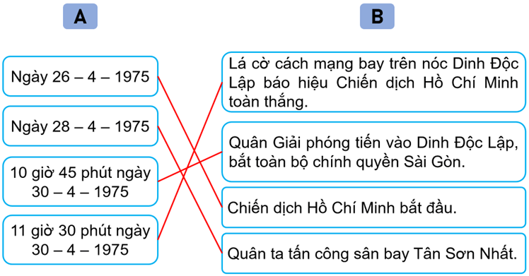 Vở bài tập Lịch Sử và Địa Lí lớp 5 Kết nối tri thức Bài 16: Chiến dịch Hồ Chí Minh năm 1975