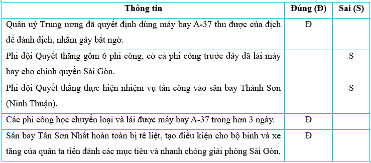 Vở bài tập Lịch Sử và Địa Lí lớp 5 Kết nối tri thức Bài 16: Chiến dịch Hồ Chí Minh năm 1975