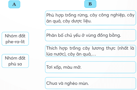 Vở bài tập Lịch Sử và Địa Lí lớp 5 Kết nối tri thức Bài 2: Thiên nhiên Việt Nam