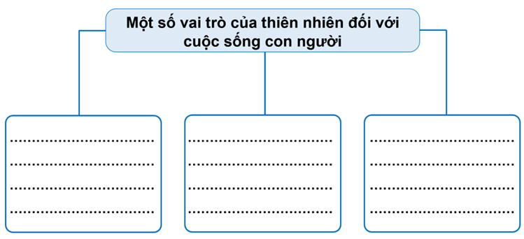 Vở bài tập Lịch Sử và Địa Lí lớp 5 Kết nối tri thức Bài 26: Xây dựng thế giới xanh - sạch - đẹp