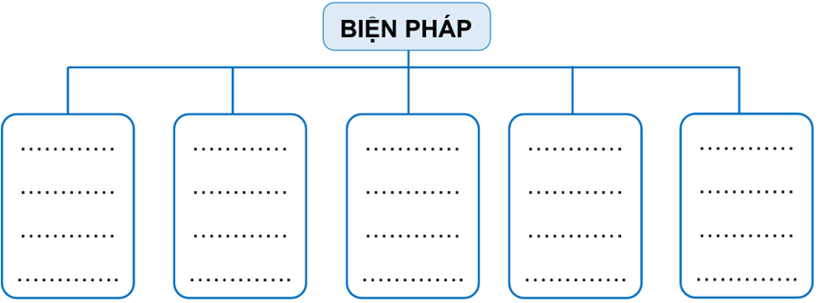 Vở bài tập Lịch Sử và Địa Lí lớp 5 Kết nối tri thức Bài 26: Xây dựng thế giới xanh - sạch - đẹp