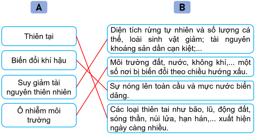 Vở bài tập Lịch Sử và Địa Lí lớp 5 Kết nối tri thức Bài 26: Xây dựng thế giới xanh - sạch - đẹp