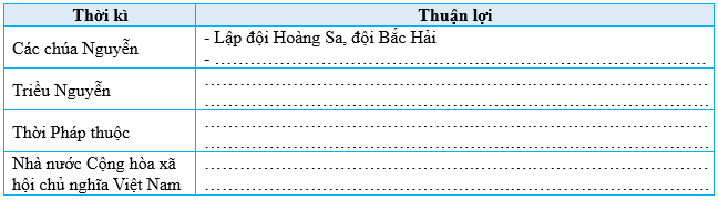 Vở bài tập Lịch Sử và Địa Lí lớp 5 Kết nối tri thức Bài 3: Biển, đảo Việt Nam