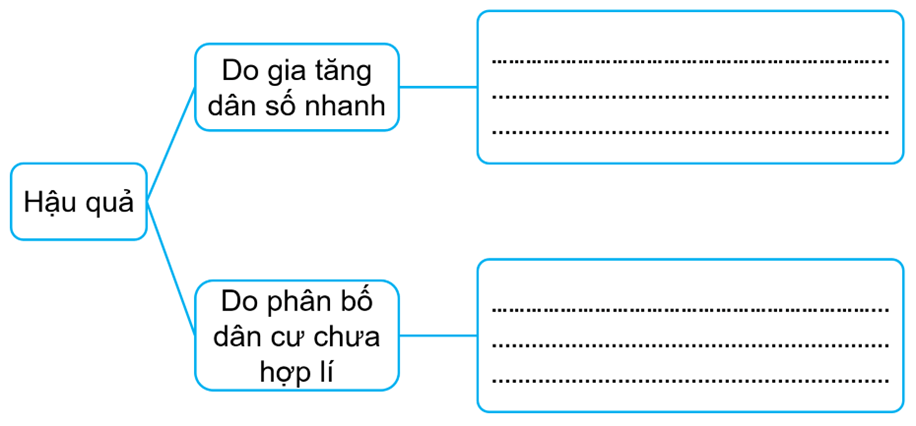 Vở bài tập Lịch Sử và Địa Lí lớp 5 Kết nối tri thức Bài 4: Dân cư và dân tộc ở Việt Nam