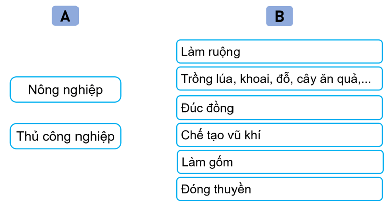 Vở bài tập Lịch Sử và Địa Lí lớp 5 Kết nối tri thức Bài 5: Nhà nước Văn Lang, Nhà nước Âu Lạc