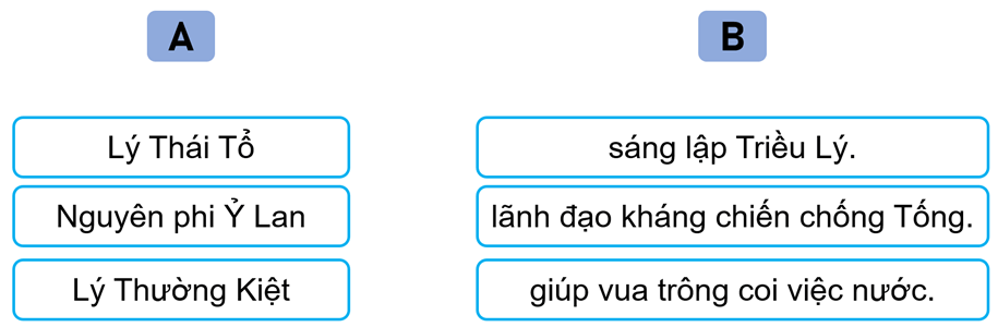 Vở bài tập Lịch Sử và Địa Lí lớp 5 Kết nối tri thức Bài 9: Triều Lý và việc định đô ở Thăng Long