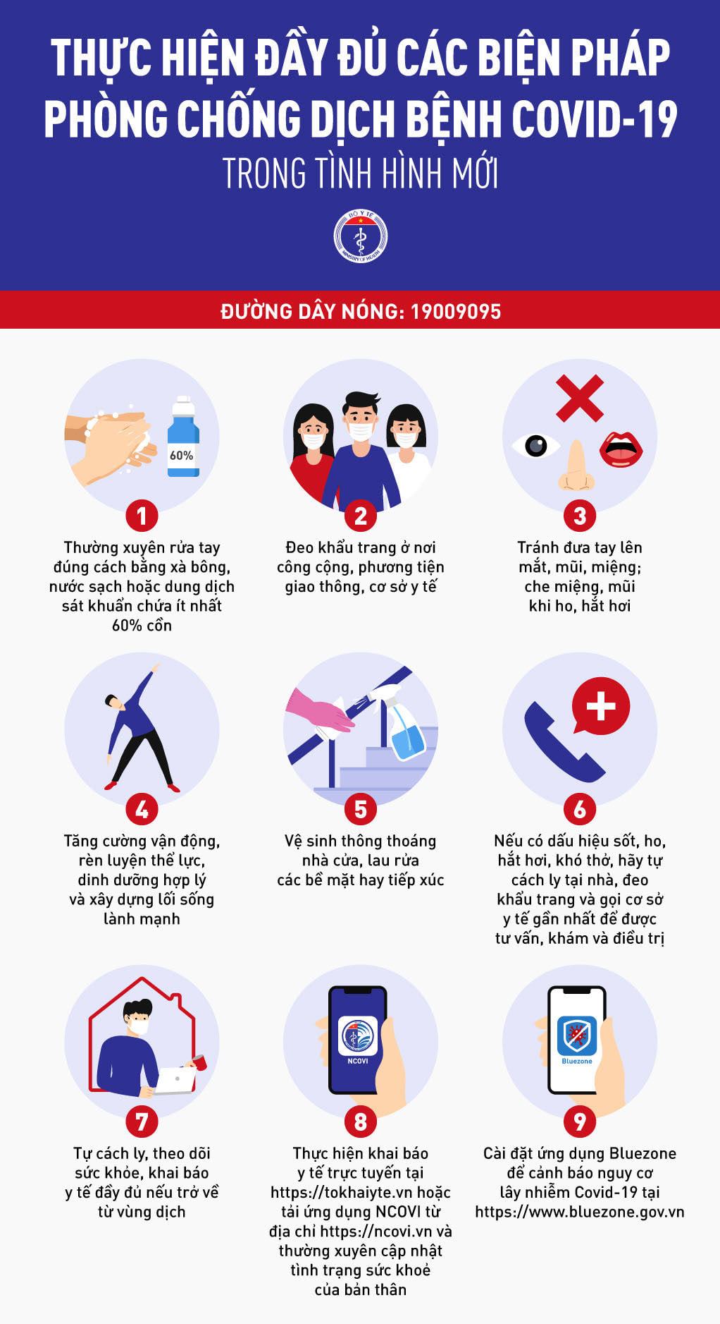 9 biện pháp mới nhất phòng chống dịch COVID-19 người dân cần biết | Trung  tâm Y tế huyện Tiên Yên