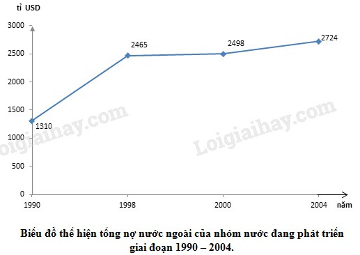 SGK Địa lí, lớp 11: Xem hình ảnh này để tìm hiểu những kiến thức hữu ích trong sách giáo khoa địa lí lớp