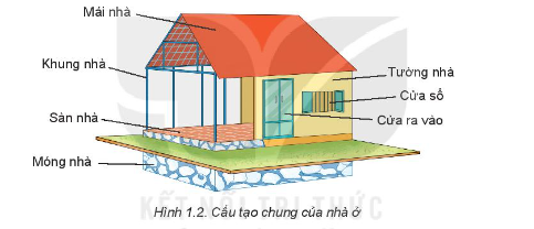 Mô Hình Nhà Gỗ 3D Ngôi Nhà Hạnh Phúc Decor Trang Trí Nhà Cửa đã hoàn  thiện  Lazadavn