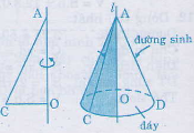 Lý thuyết hình nón hình nón cụt diện tích xung quanh và thể tích hình nón  toán 9