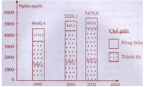 Địa lí 9: Địa lý 9 là môn học cơ bản và quan trọng trong hệ thống giáo dục Việt Nam. Nếu bạn đang tìm kiếm kiến thức mới hoặc đang chuẩn bị cho bài kiểm tra, hãy xem những hình ảnh chứa thông tin liên quan đến Địa lý 9 để tăng thêm hiểu biết và cảm nhận sự thú vị của môn học này.